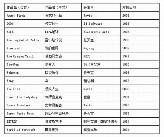 魔兽世界,收藏,博物馆,游戏最新图片